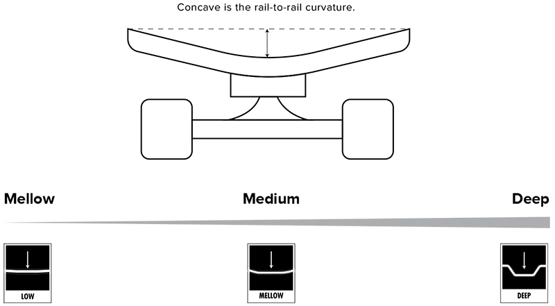 Concave – コンケーブ形状