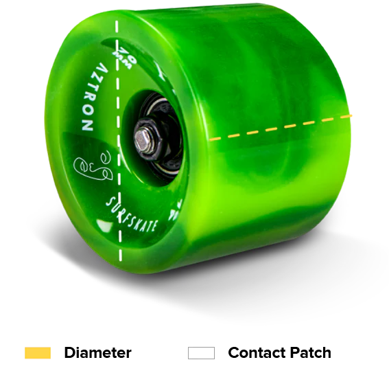 ホイール硬度（デュロメーター）